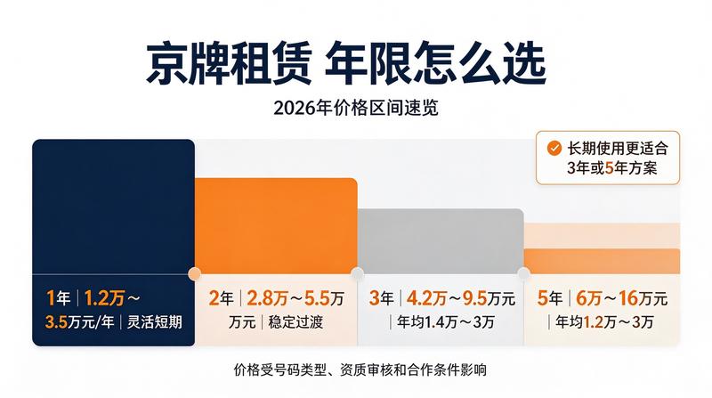 车辆合规使用指南