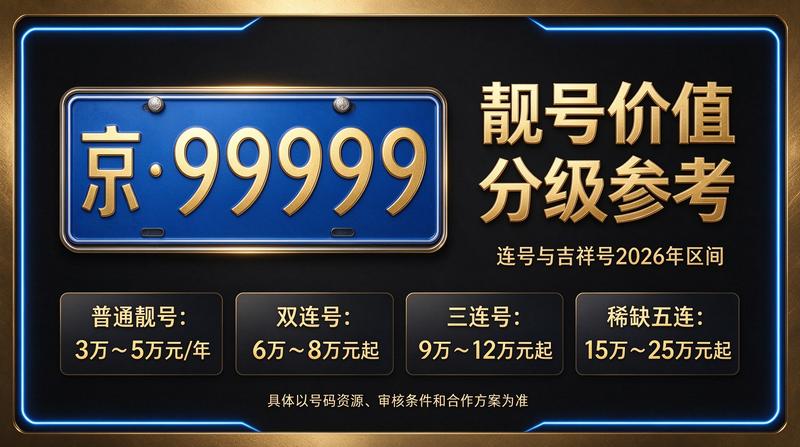 北京车牌指标专业咨询服务中心